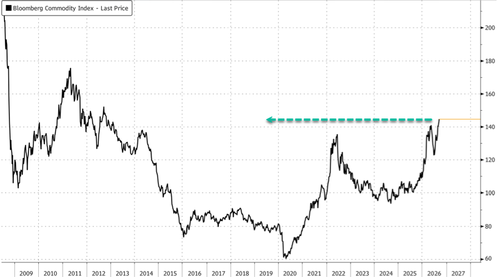 EUR/USD Holds Steady Near 1.1600 as Markets Digest ECB's Hawkish Move Ahead of Key US Inflation Print