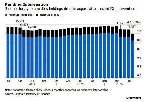 US Treasury Secretary Bessent Issues Bold Challenge to Yen Short-Sellers: 'I Am the House Now'